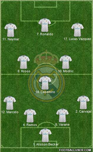 Real Madrid C.F. Formation 2018