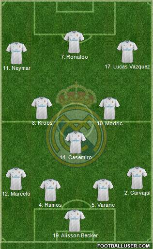 Real Madrid C.F. Formation 2018
