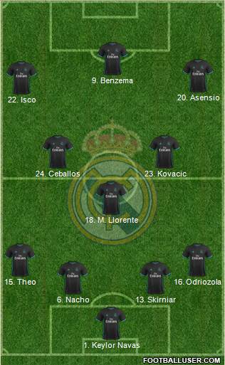 Real Madrid C.F. Formation 2018