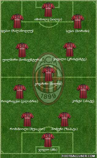 A.C. Milan Formation 2018