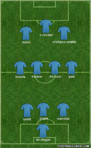 Champions League Team Formation 2018