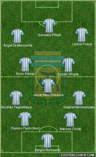Argentina Formation 2018