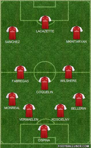 Arsenal Formation 2018