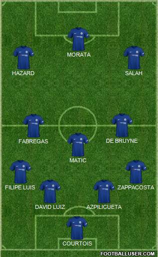 Chelsea Formation 2018