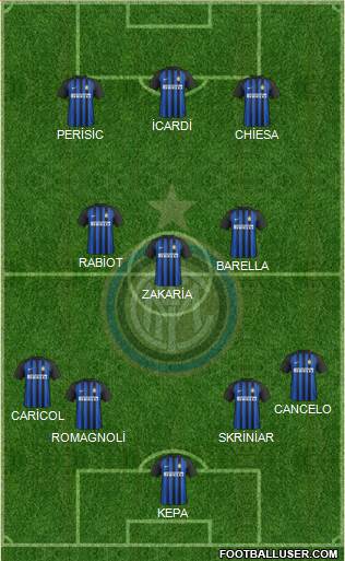 F.C. Internazionale Formation 2018