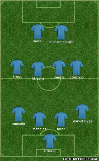 Champions League Team Formation 2018