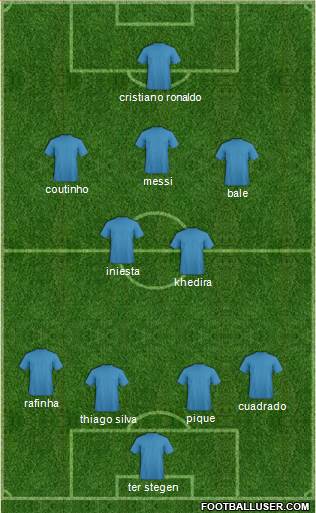 Champions League Team Formation 2018