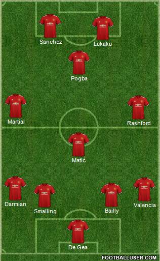 Manchester United Formation 2018