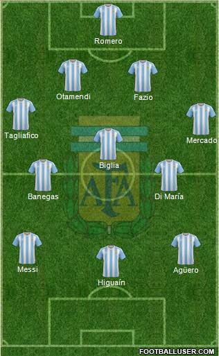 Argentina Formation 2018