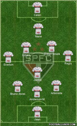 São Paulo FC Formation 2018