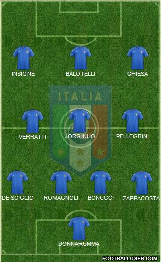Italy Formation 2018