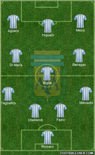 Argentina Formation 2018