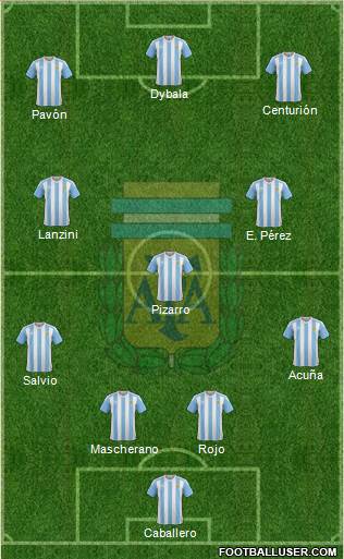 Argentina Formation 2018