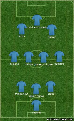 Champions League Team Formation 2018