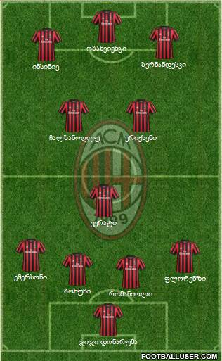 A.C. Milan Formation 2018