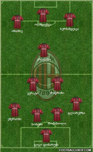 A.C. Milan Formation 2018