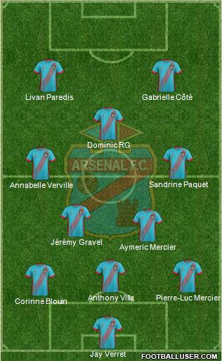 Arsenal de Sarandí Formation 2018