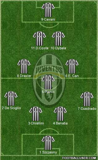 Juventus Formation 2018