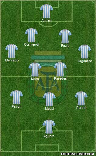 Argentina Formation 2018