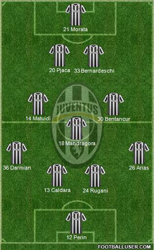 Juventus Formation 2018