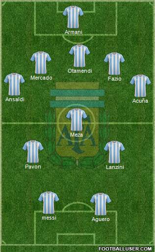 Argentina Formation 2018