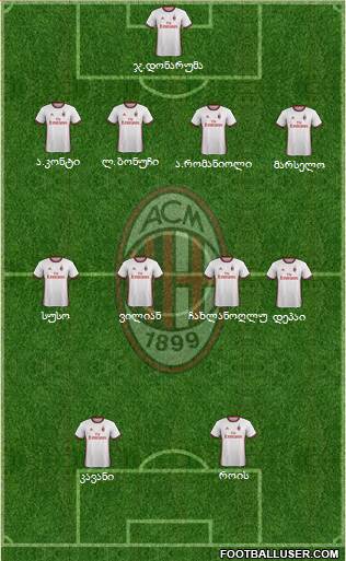 A.C. Milan Formation 2018