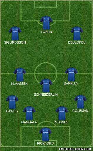 Everton Formation 2018