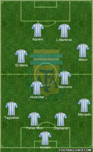 Argentina Formation 2018