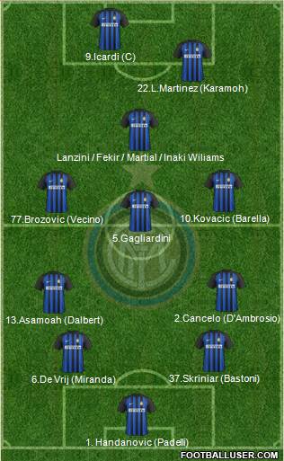F.C. Internazionale Formation 2018