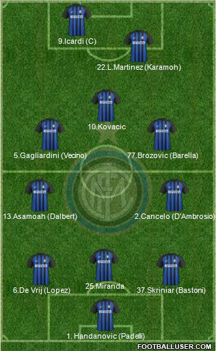 F.C. Internazionale Formation 2018
