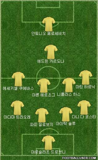 Dream Team Formation 2018