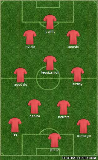 World Cup 2014 Team Formation 2018