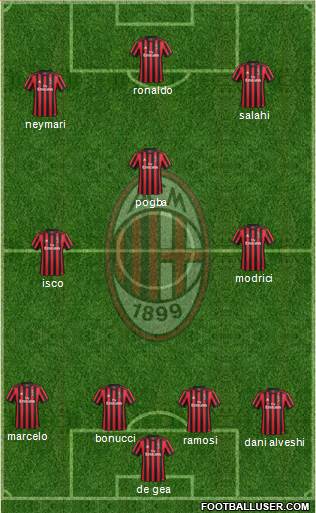 A.C. Milan Formation 2018