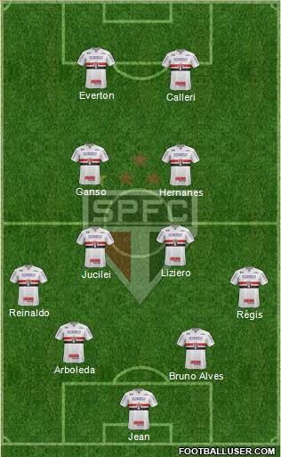 São Paulo FC Formation 2018