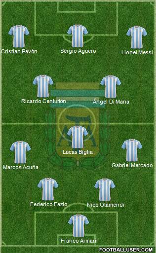 Argentina Formation 2018