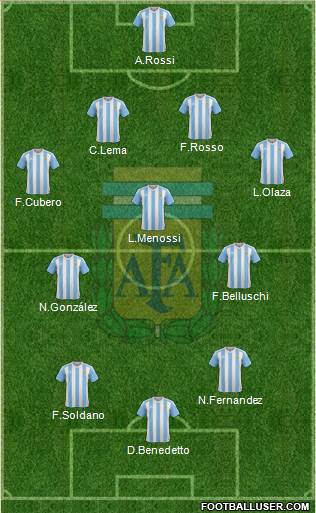 Argentina Formation 2018