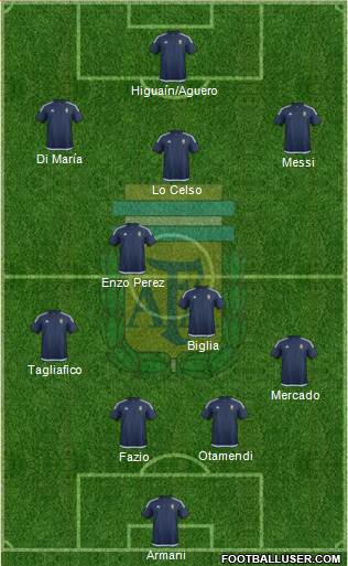 Argentina Formation 2018