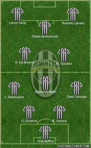 Juventus Formation 2018