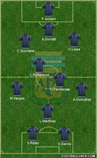 Argentina Formation 2018
