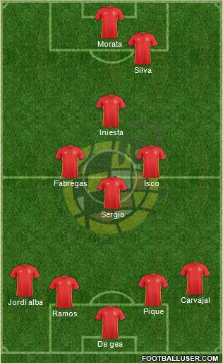 Spain Formation 2018