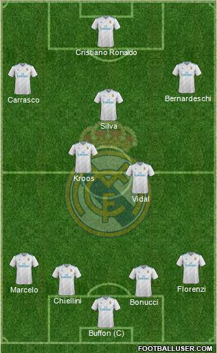 Real Madrid C.F. Formation 2018