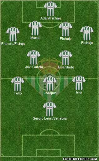 Real Betis B., S.A.D. Formation 2018