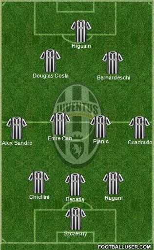 Juventus Formation 2018