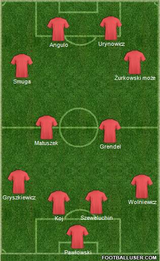 Champions League Team Formation 2018