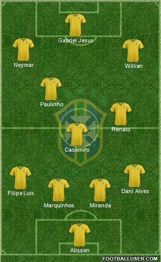 Brazil Formation 2018