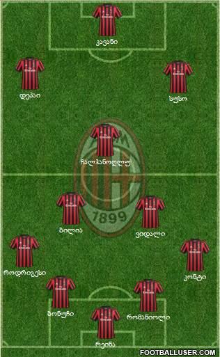 A.C. Milan Formation 2018