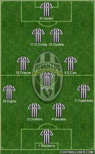 Juventus Formation 2018