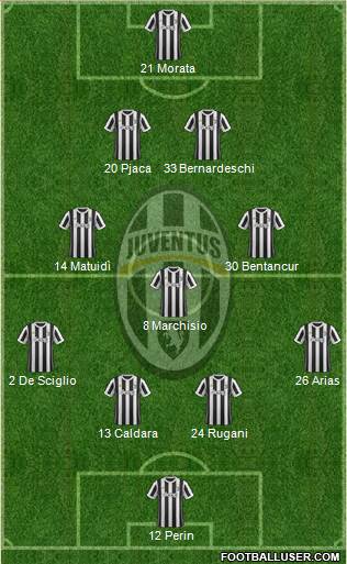 Juventus Formation 2018