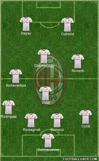 A.C. Milan Formation 2018
