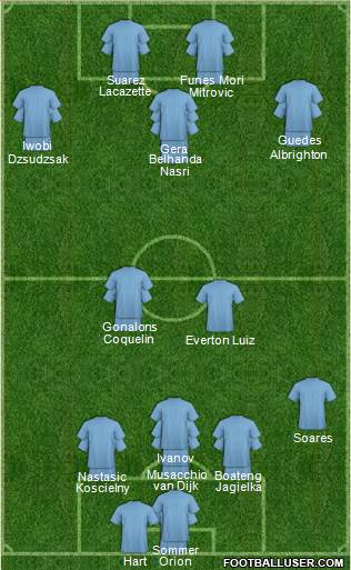 Euro 2012 Team Formation 2018